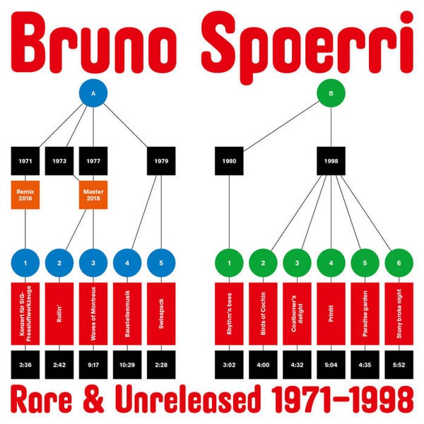 Bruno Spoerri – Rare & Unreleased 1971​-​1998
